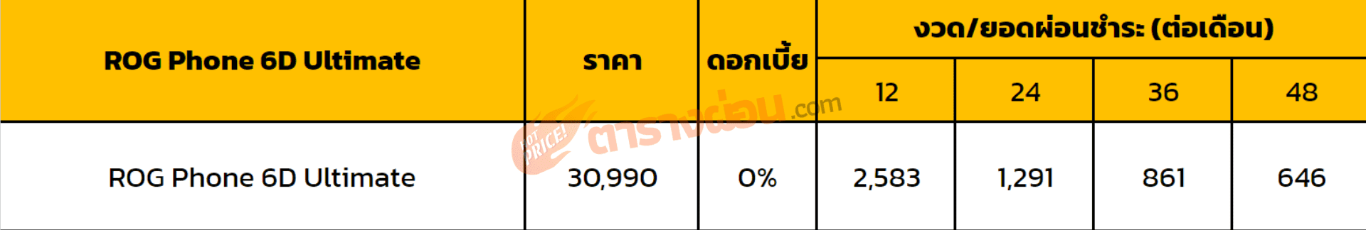 ตารางผ่อน ROG Phone 6D Ultimate