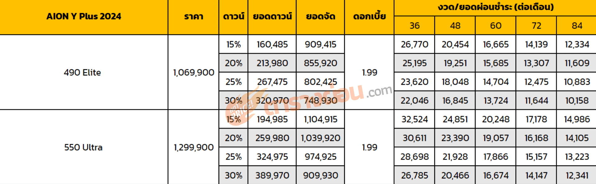 ตารางผ่อน AION Y Plus 2024