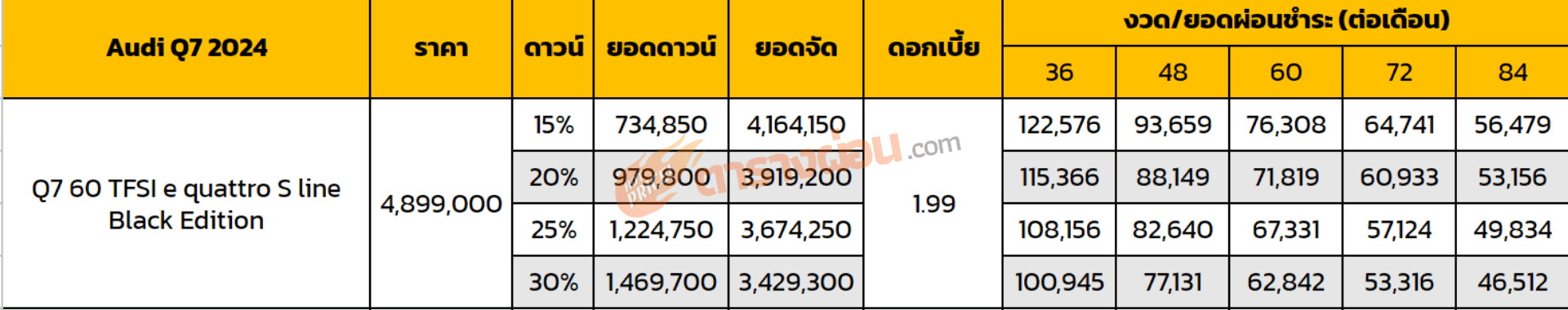 ตารางผ่อน Audi Q7 2024