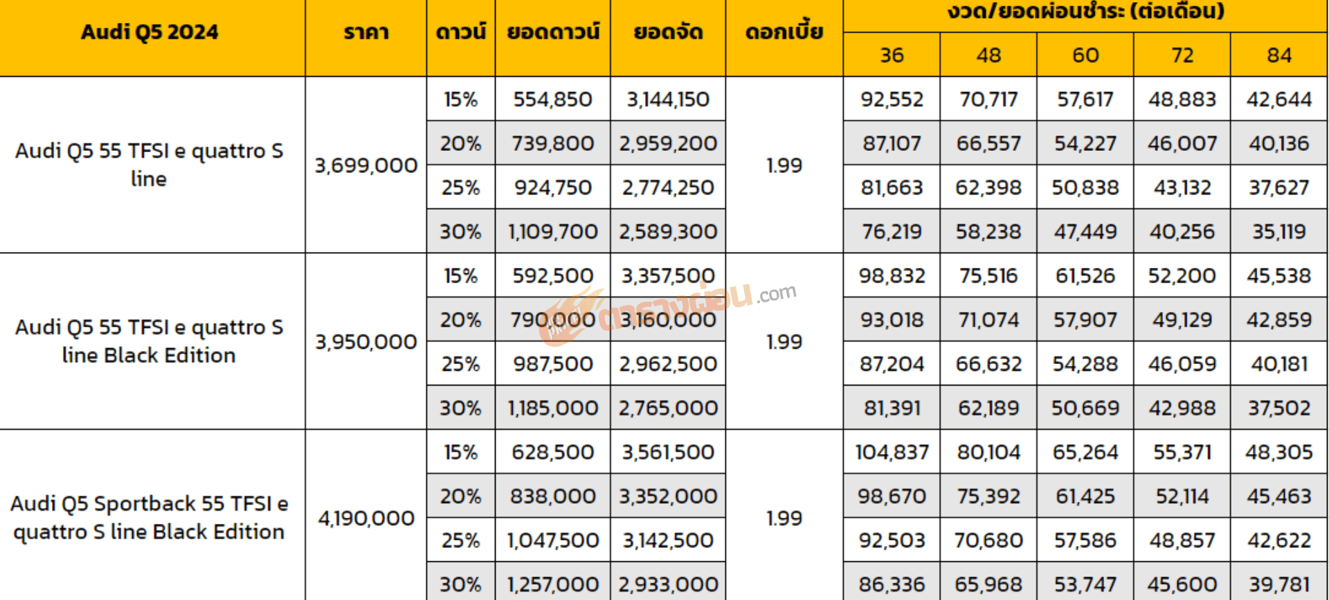 ตารางผ่อน Audi Q5 2024