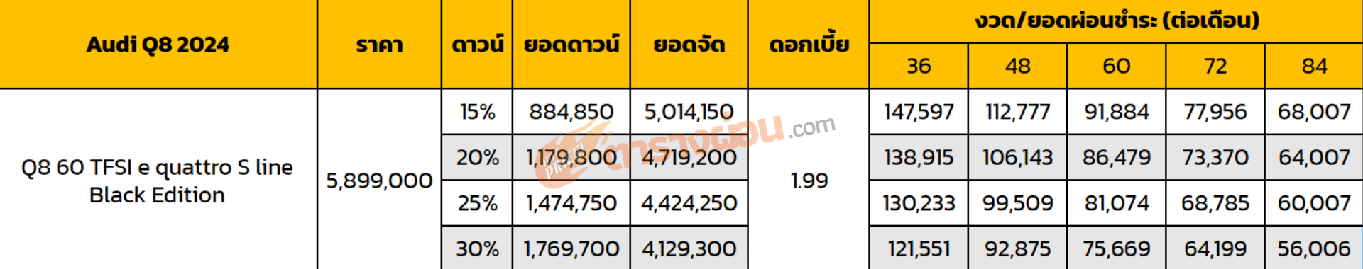 ตารางผ่อน Audi Q8 2024