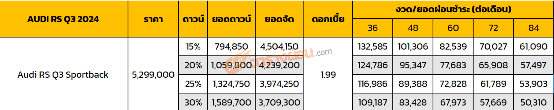 ตารางผ่อน Audi RS Q3 2024