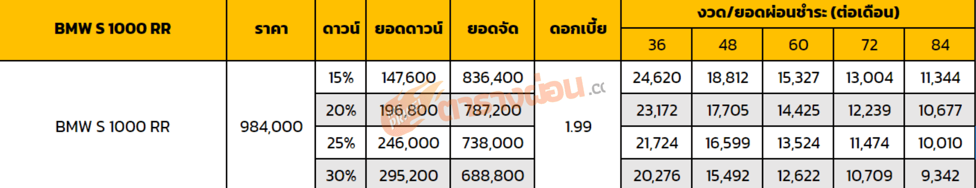 ตารางผ่อน BMW S 1000 RR 2024