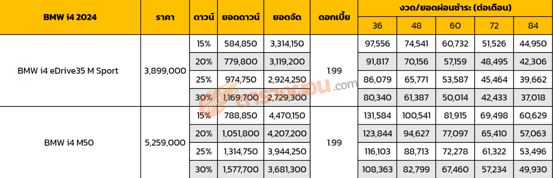 ตารางผ่อน BMW i4 2024