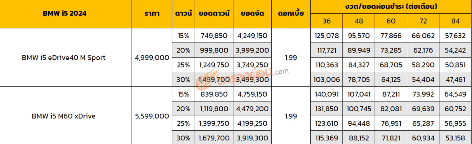 ตารางผ่อน BMW i5 2024