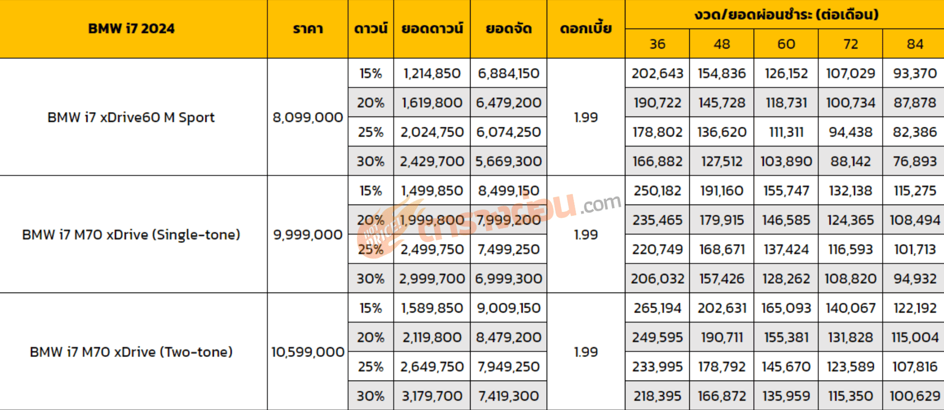 ตารางผ่อน BMW i7 2024