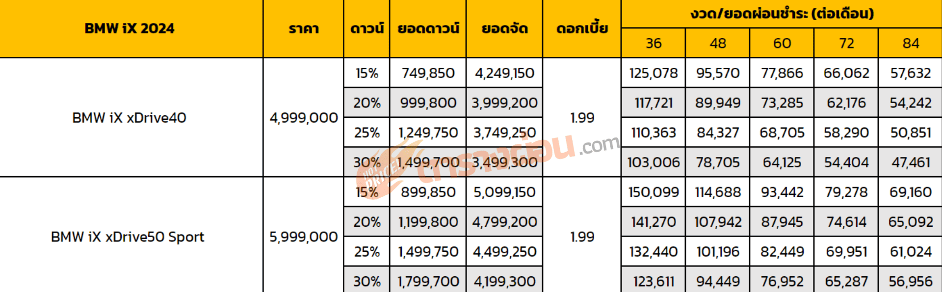 ตารางผ่อน BMW iX 2024