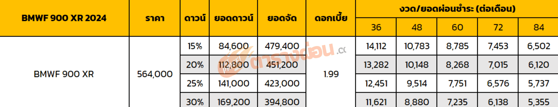 ตารางผ่อน BMWF 900 XR 2024