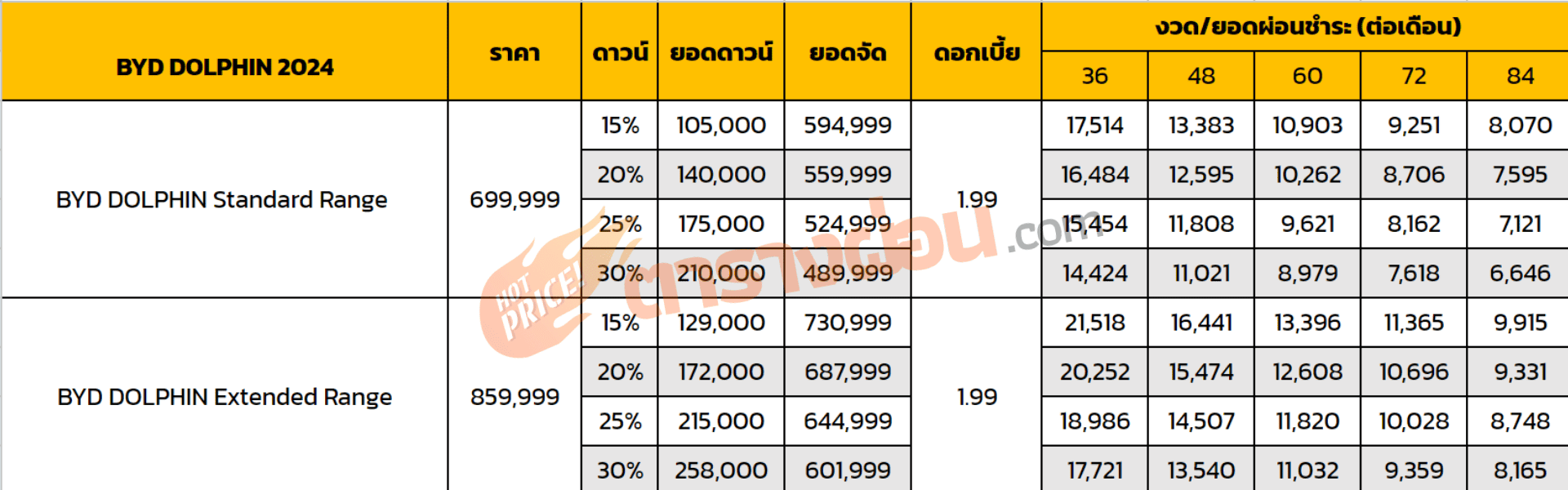 ตารางผ่อน BYD DOLPHIN 2024