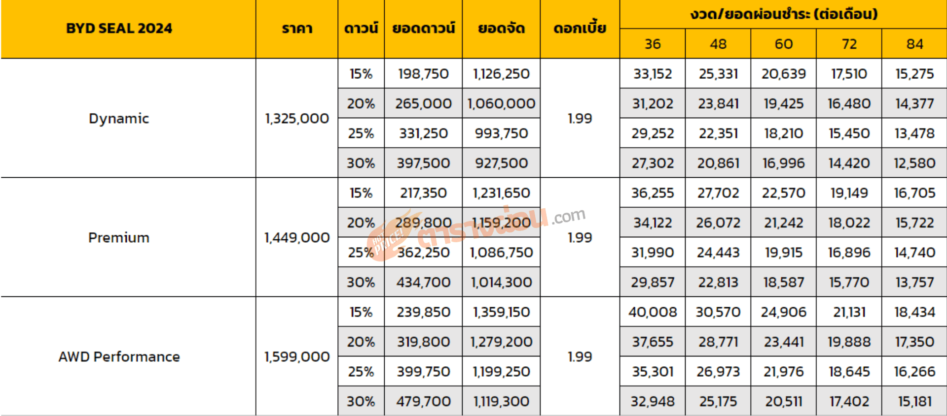 ตารางผ่อน BYD SEAL 2024