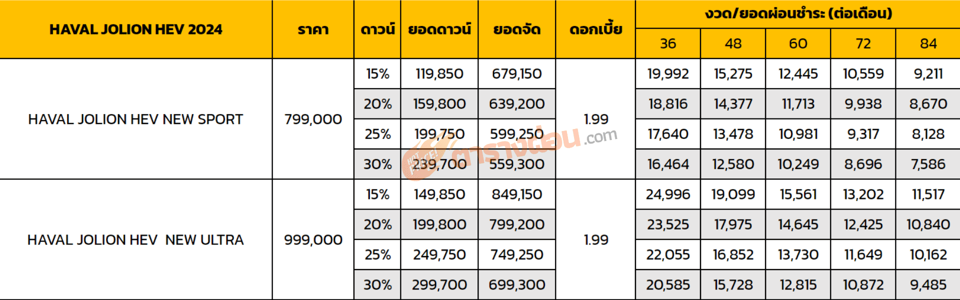 ตารางผ่อน HAVAL JOLION HEV 2024