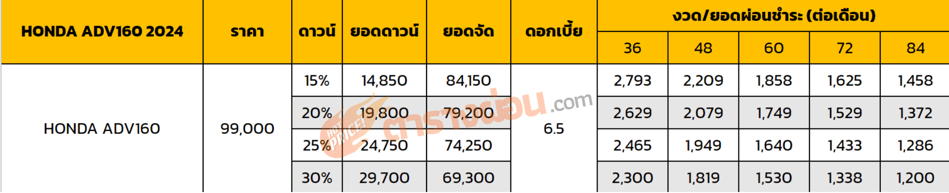 ตารางผ่อน HONDA ADV160 2024