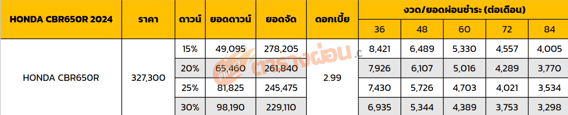 ตารางผ่อน HONDA CBR650R 2024