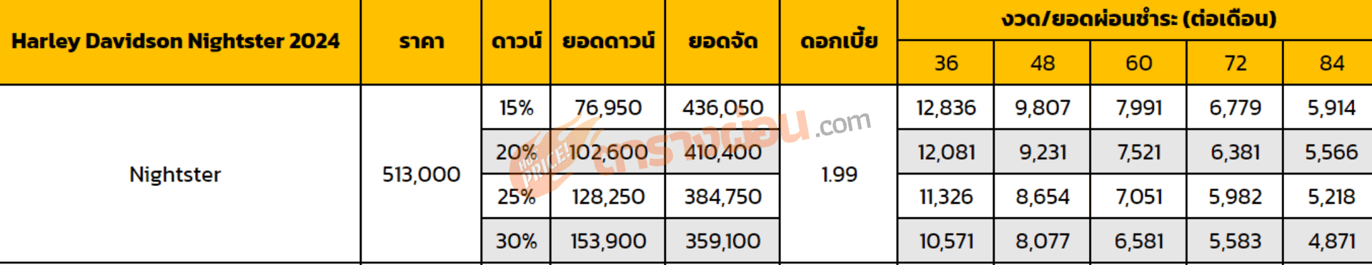 ตารางผ่อน Harley Davidson Nightster 2024