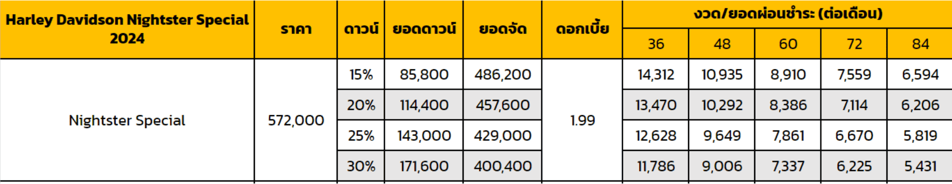 ตารางผ่อน Harley Davidson Nightster Special 2024