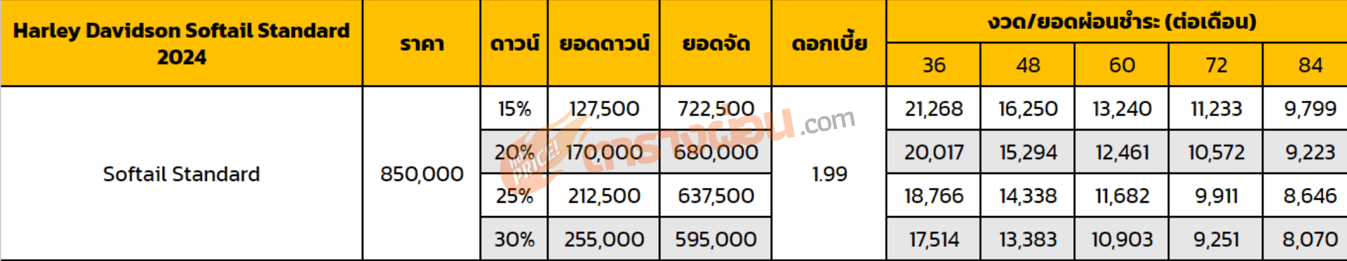 ตารางผ่อน Harley Davidson Softail Standard 2024