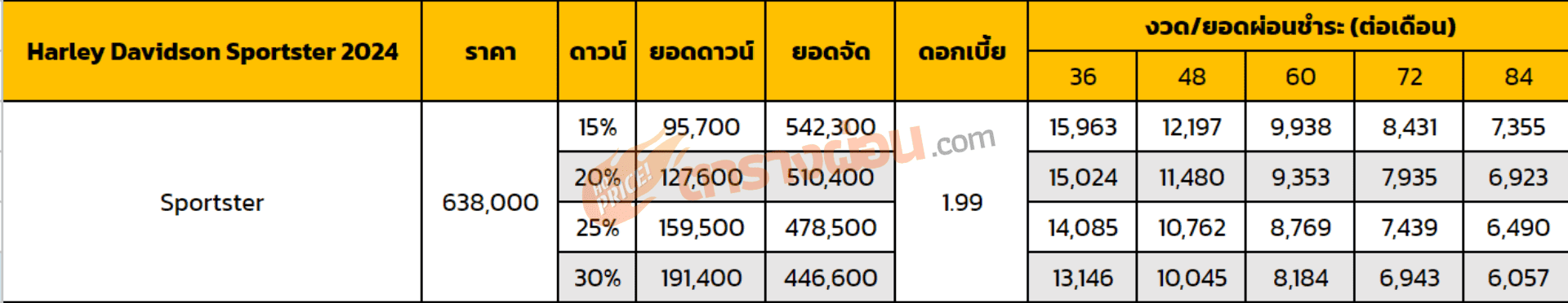 ตารางผ่อน Harley Davidson Sportster 2024