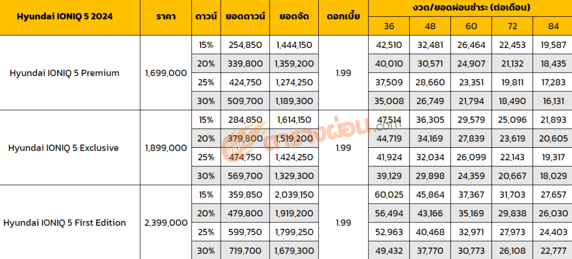 ตารางผ่อน Hyundai IONIQ 5 2024