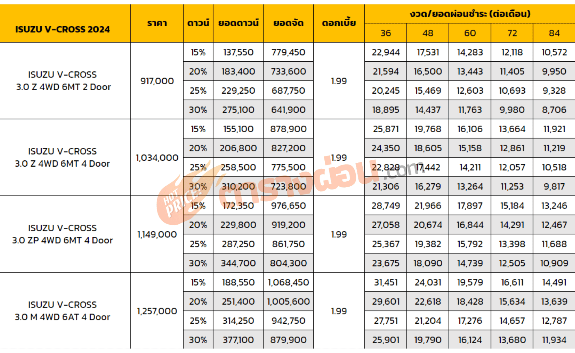 ตารางผ่อน ISUZU V-CROSS 2024