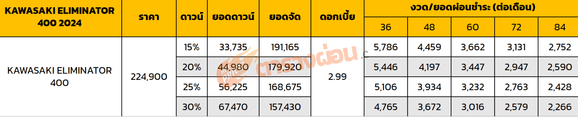 ตารางผ่อน KAWASAKI ELIMINATOR 400 2024