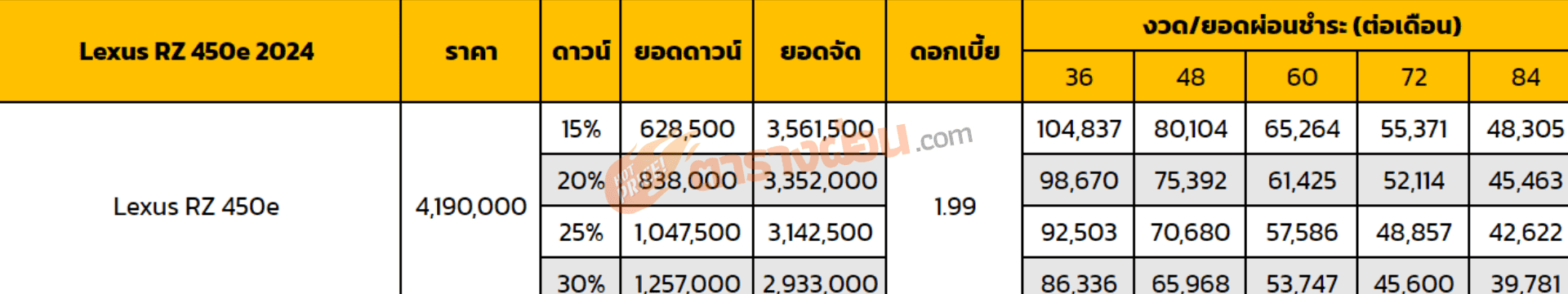 ตารางผ่อน Lexus RZ 450e 2024
