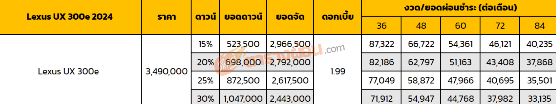 ตารางผ่อน Lexus UX 300e 2024