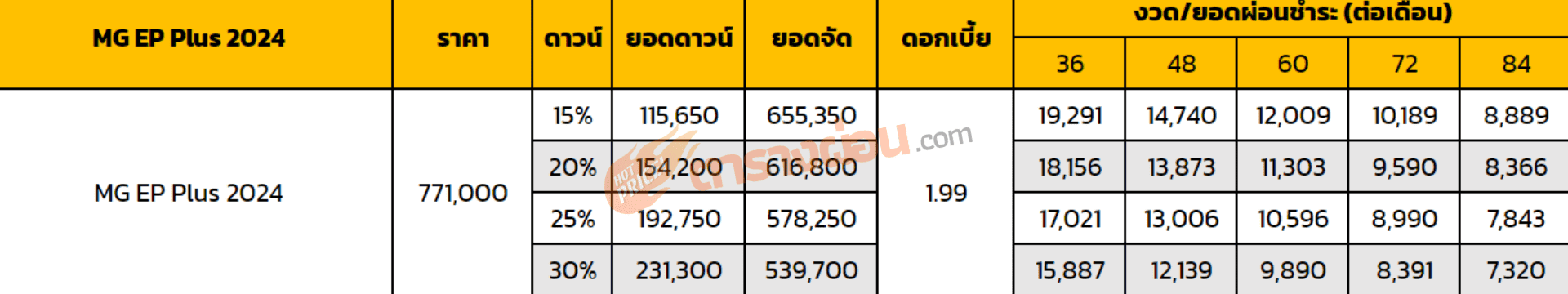 ตารางผ่อน MG EP Plus 2024