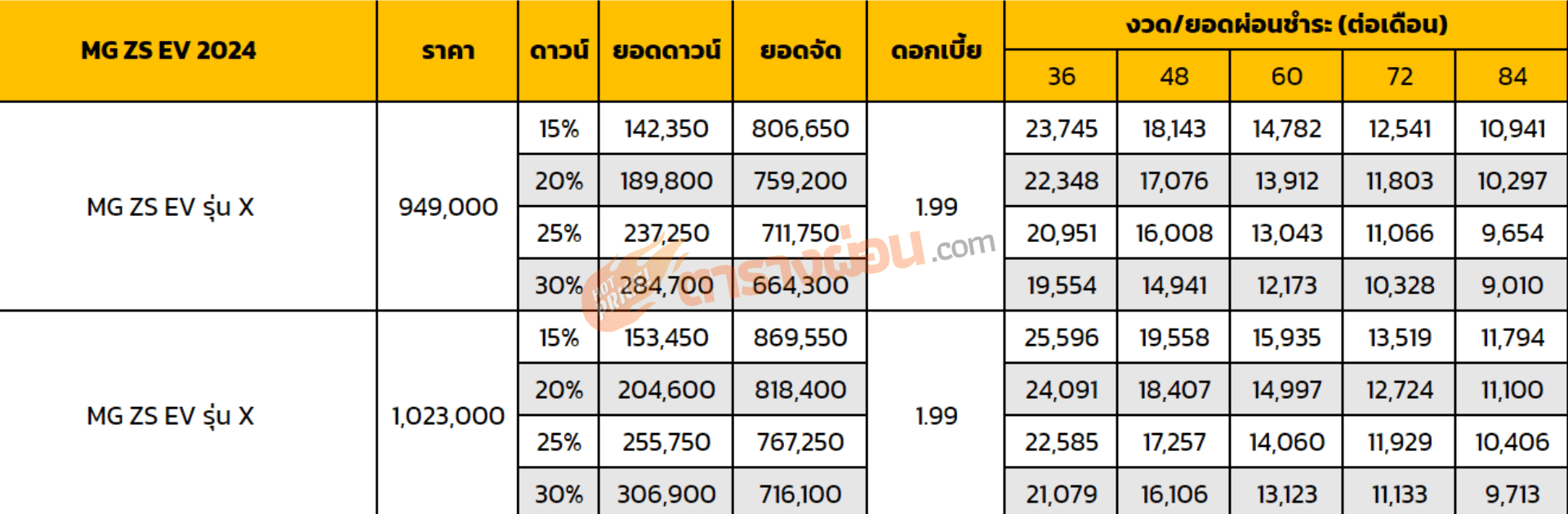 ตารางผ่อน MG ZS EV