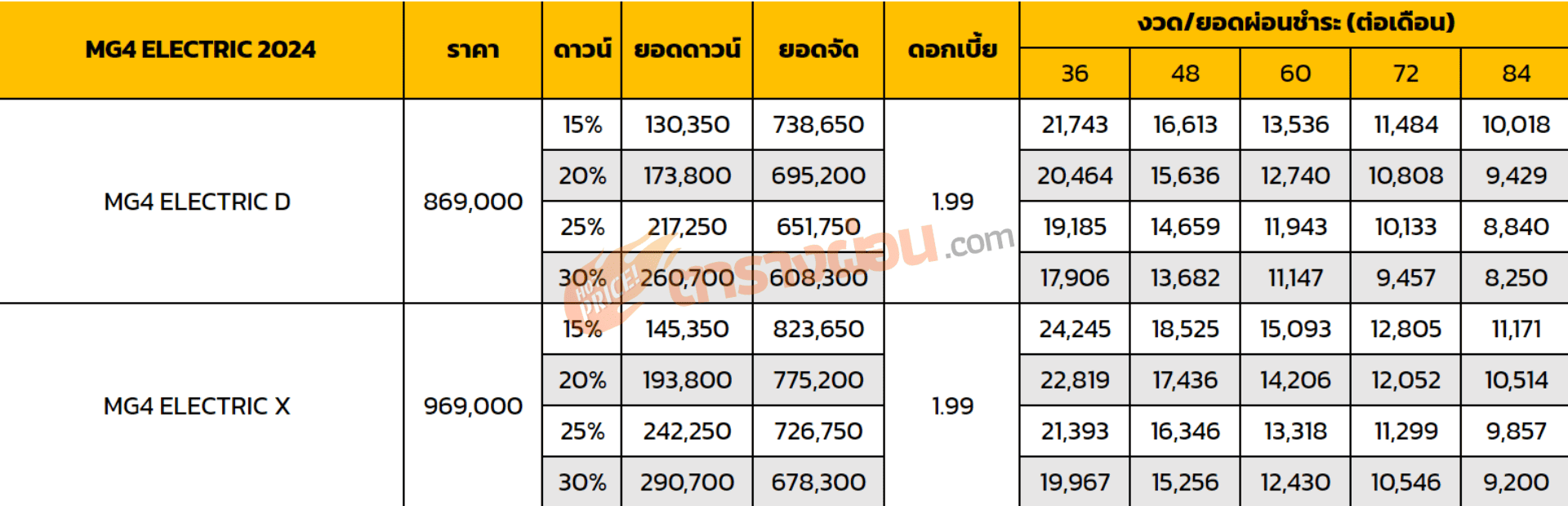 ตารางผ่อน MG4 ELECTRIC 2024