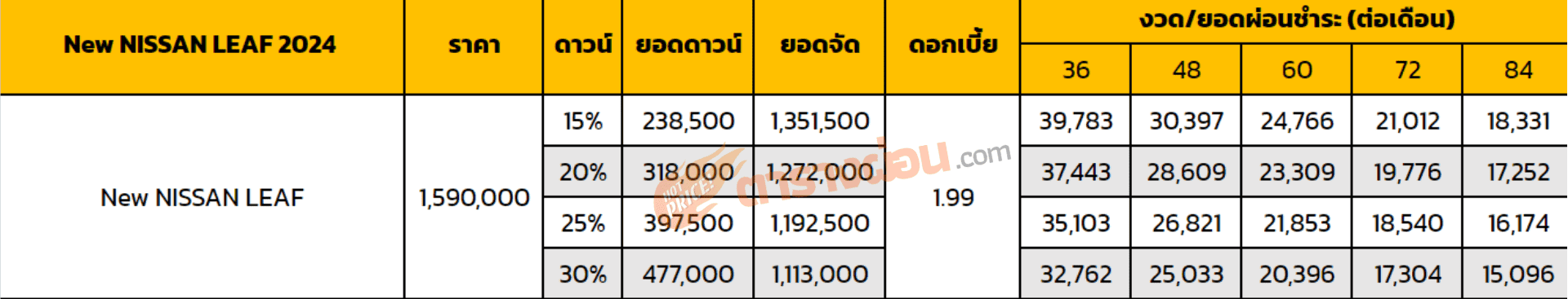 ตารางผ่อน New NISSAN LEAF 2024
