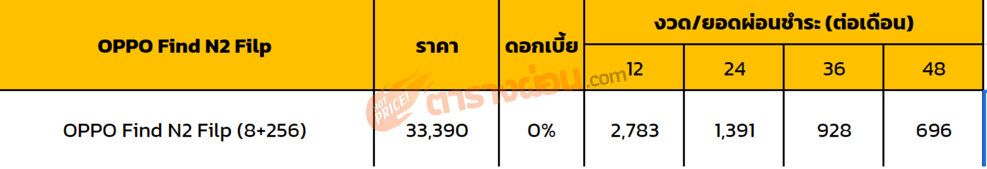 ตารางผ่อน OPPO Find N2 Filp