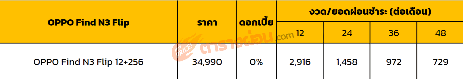 ตารางผ่อน OPPO Find N3 Flip