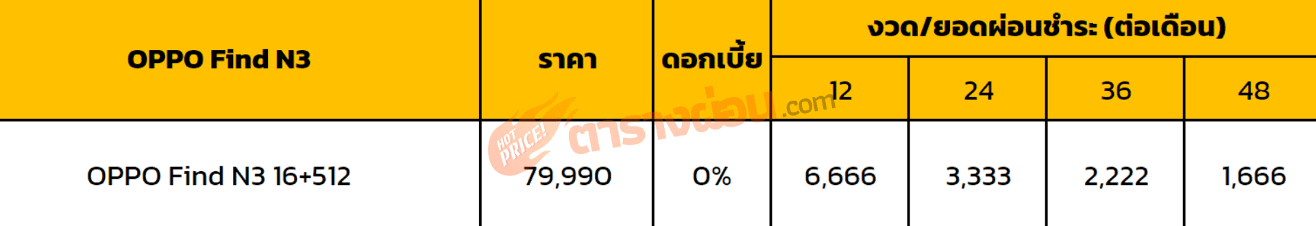 ตารางผ่อน OPPO Find N3