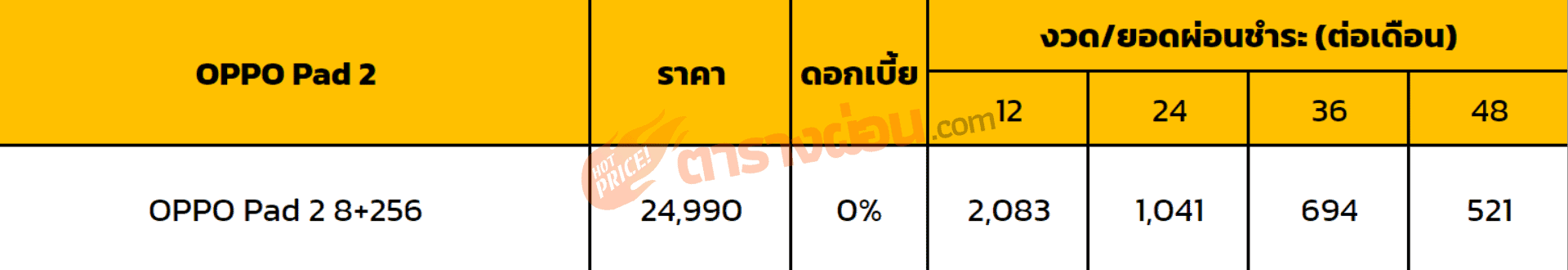 ตารางผ่อน OPPO Pad 2