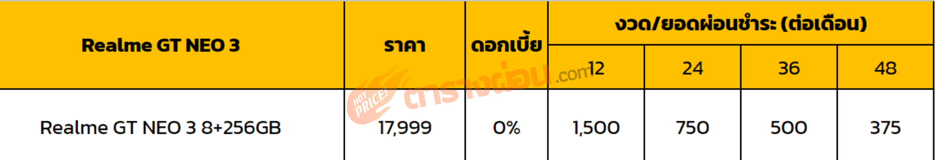ตารางผ่อน Realme GT NEO 3