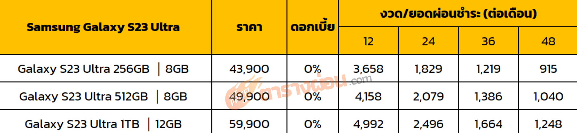 ตารางผ่อน Samsung Galaxy S23 Ultra