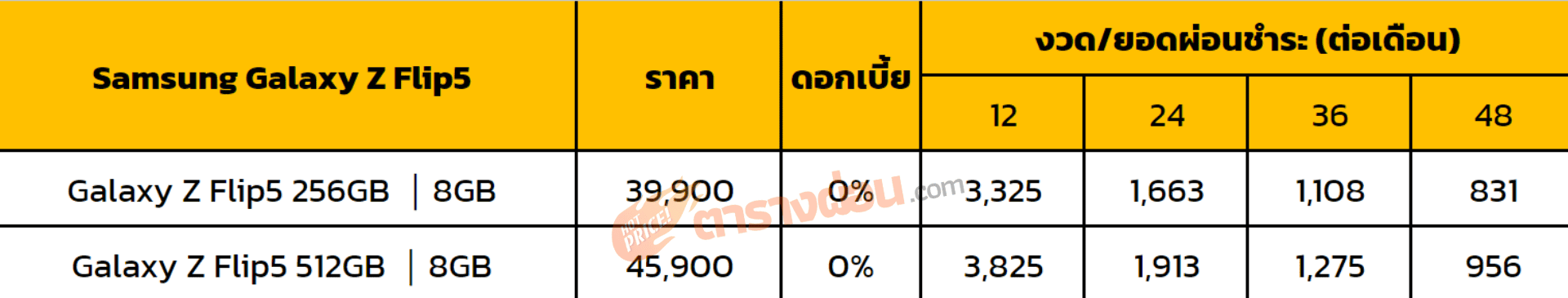 ตารางผ่อน Samsung Galaxy Z Flip5
