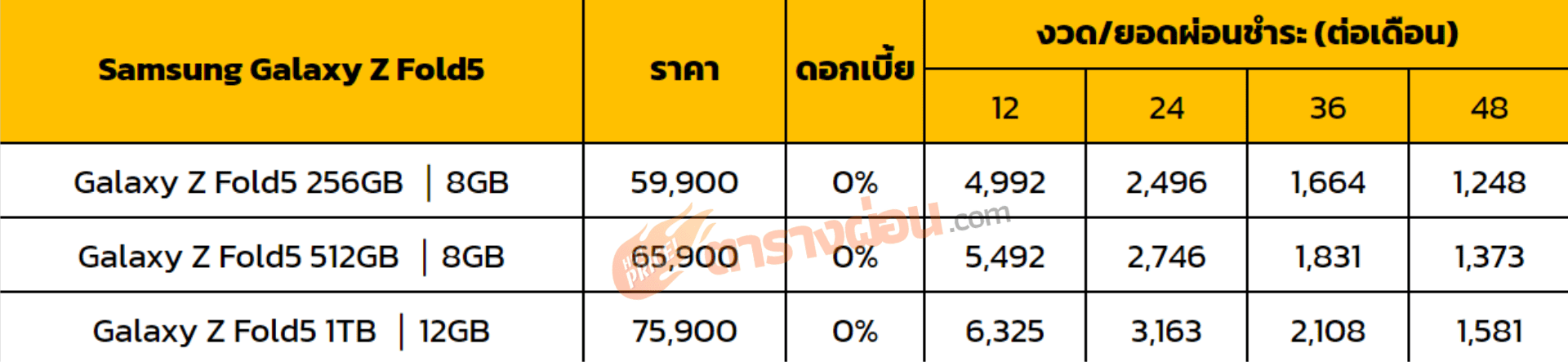 ตารางผ่อน Samsung Galaxy Z Fold5