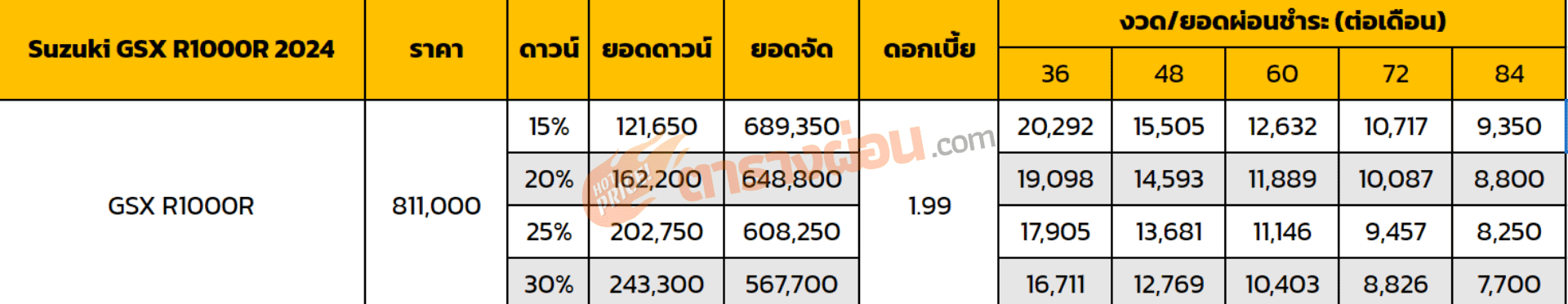ตารางผ่อน Suzuki GSX R1000R 2024