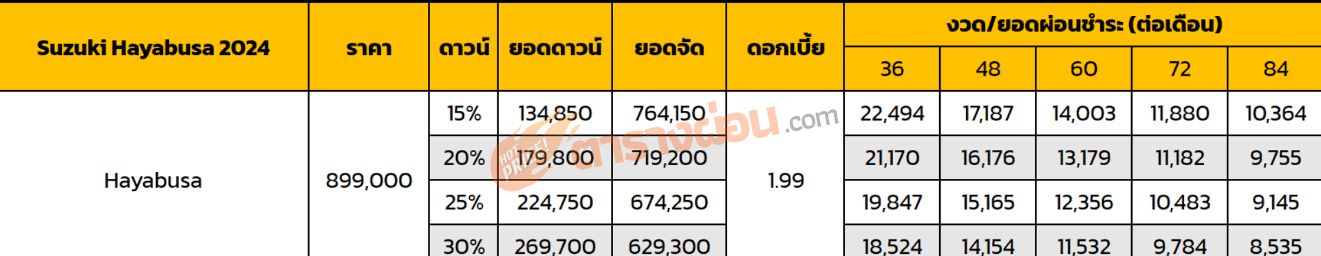 ตารางผ่อน Suzuki Hayabusa 2024