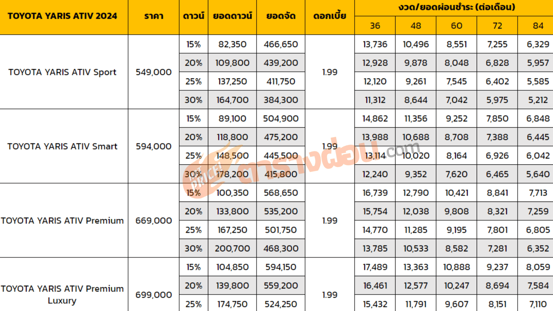 ตารางผ่อน TOYOTA YARIS ATIV 2024