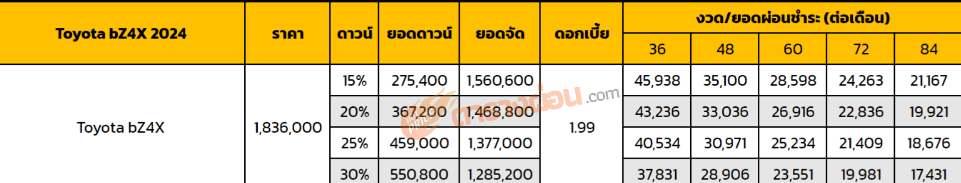 ตารางผ่อน Toyota bZ4X 2024