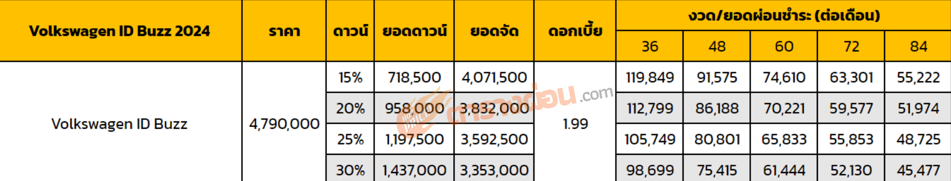ตารางผ่อน Volkswagen ID Buzz 2024