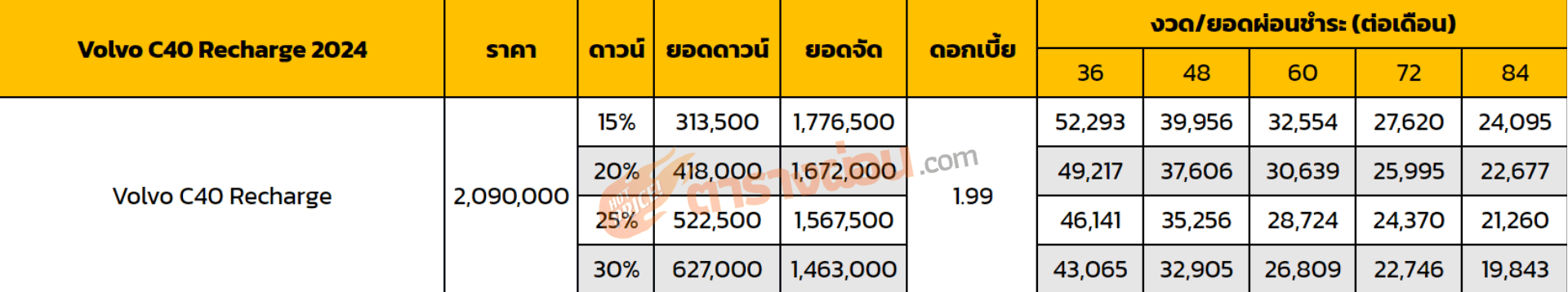 ตารางผ่อน Volvo C40 Recharge 2024