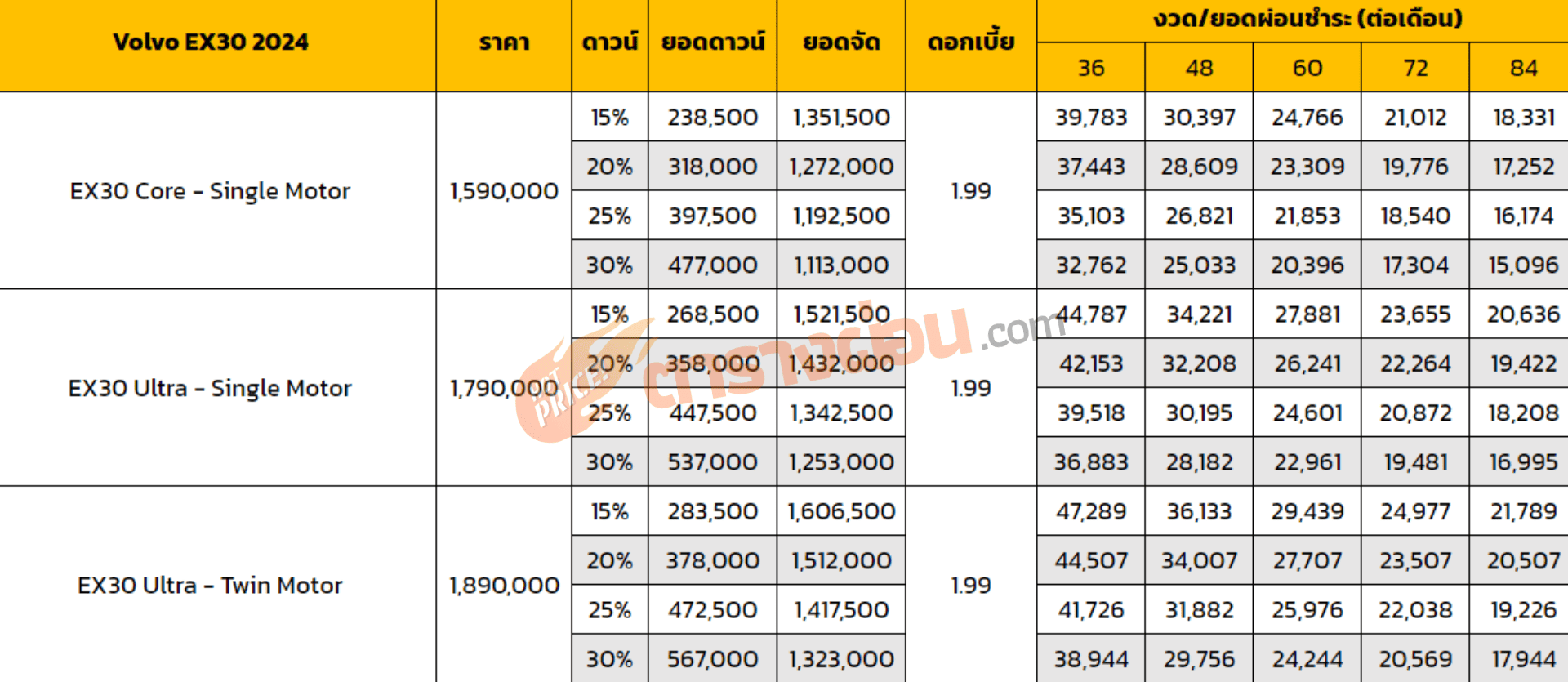 ตารางผ่อน Volvo EX30 2024