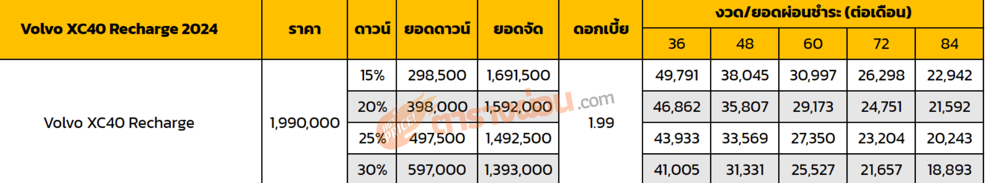 ตารางผ่อน Volvo XC40 Recharge 2024
