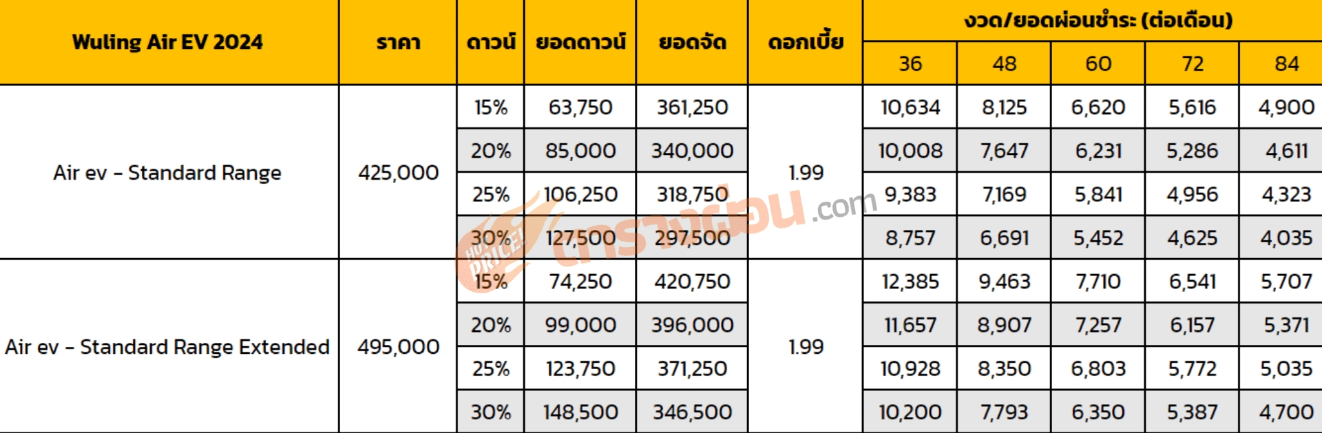ตารางผ่อน Wuling Air EV 2024