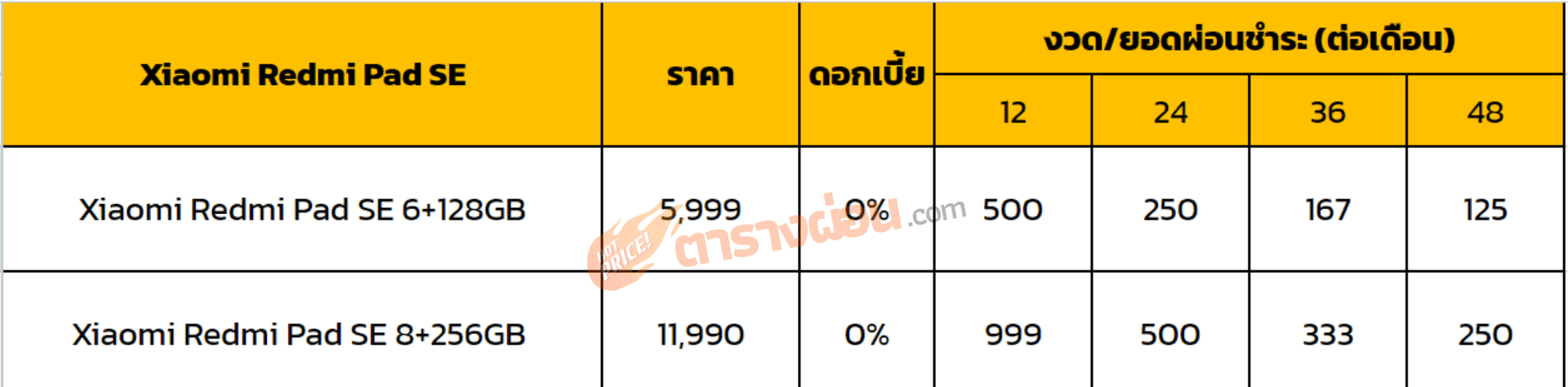 ตารางผ่อน Xiaomi Redmi Pad SE
