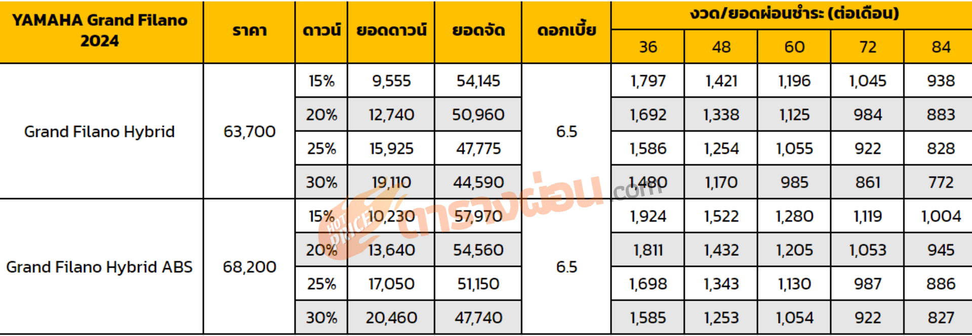 ตารางผ่อน YAMAHA Grand Filano 2024