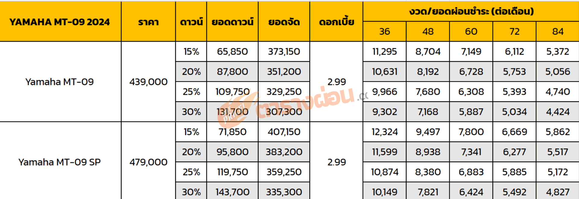 ตารางผ่อน YAMAHA MT-09 2024